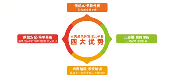 云关通金关二期手册管理云平台_03