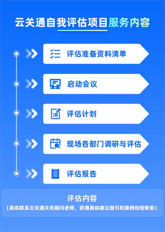AEO项目自我评估服务-移动端_05