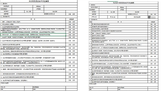 《海关企业认证标准》