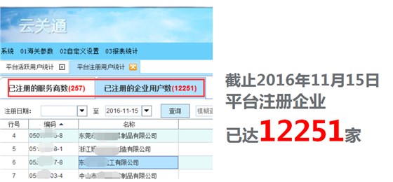 恭喜广东云关通智能通关平台注册企业用户突破12251家