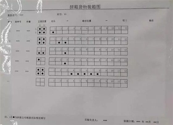 海关查验、云关通智能通关平台