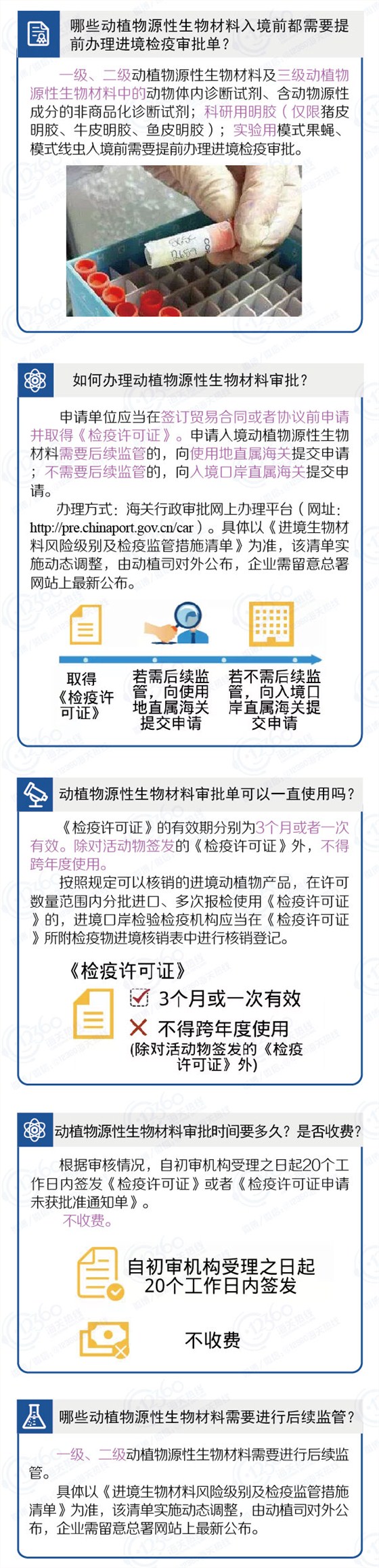 云关通关务顾问、动植物源性生物材料