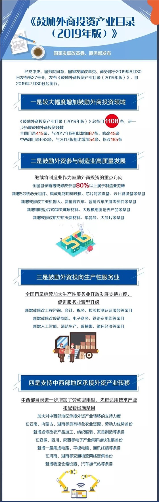2019年版鼓励外商投资产业目录1