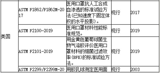 各国口罩技术标准2 各国口罩技术标准2