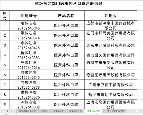 我国相关医疗器械产品注册信息