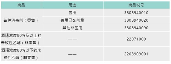 常见消毒用品应归入下列税号
