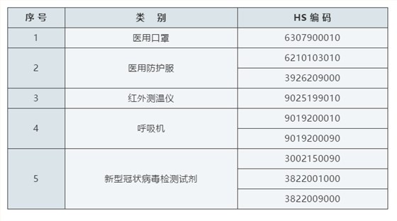 报关系统