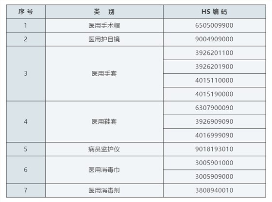 报关系统2