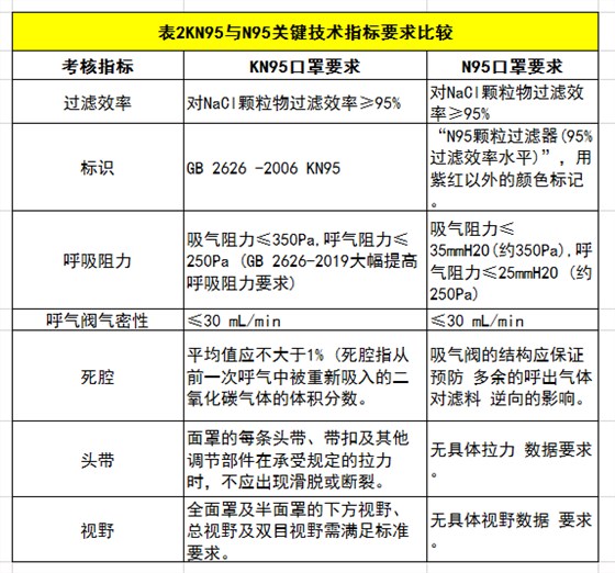 关键技术指标要求分析