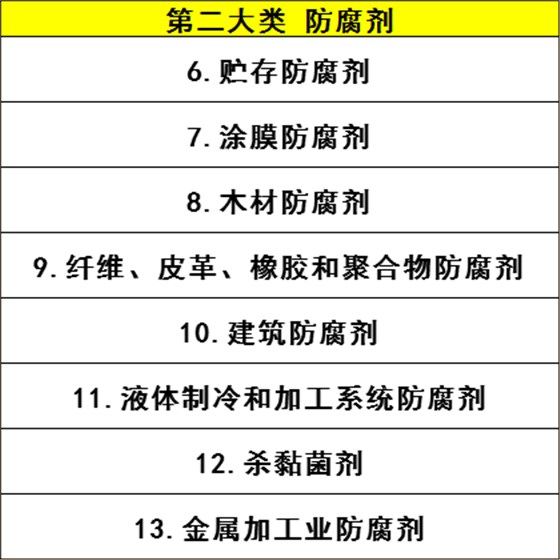 欧盟BPR监管的产品类型2