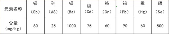 8种可溶性重金属元素