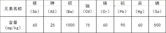 8种可溶性重金属元素