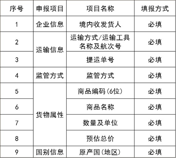 9个基本要素