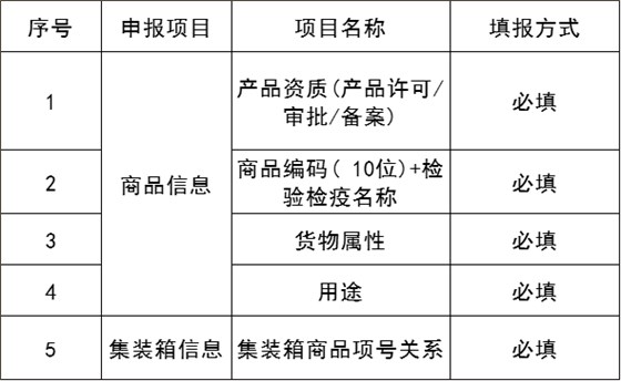 5个申报项目