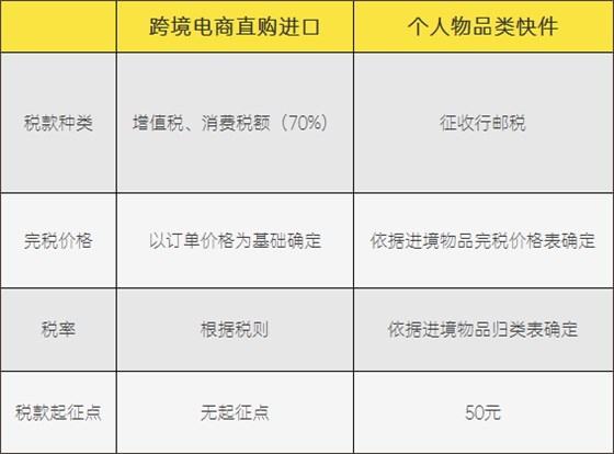 税款计算 税款计算