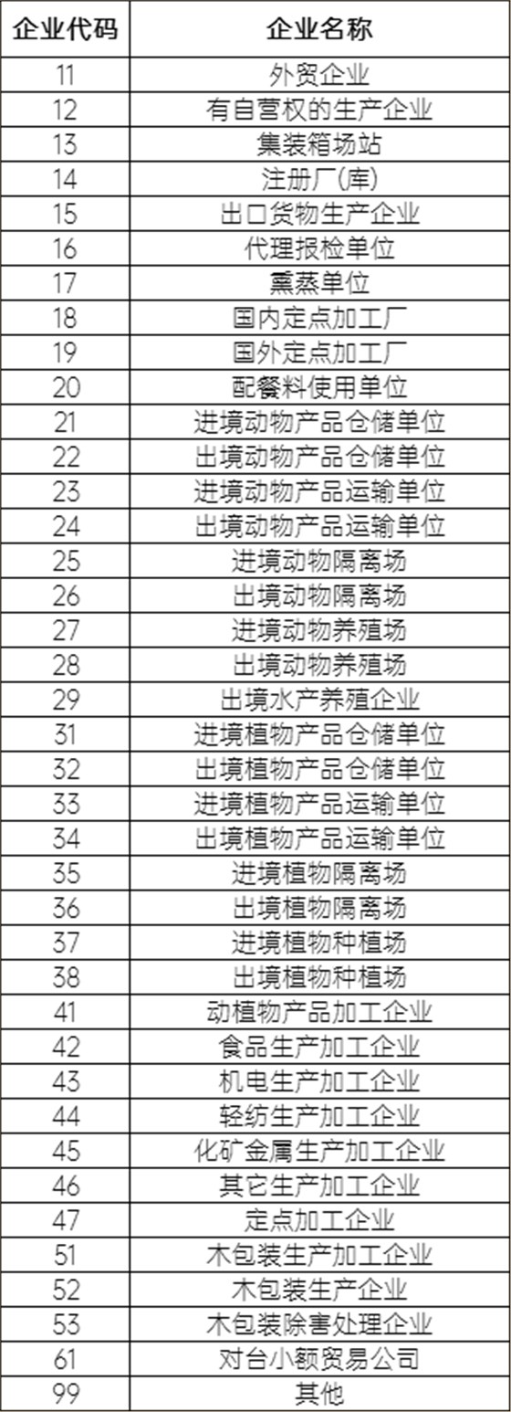 企业类别 企业类别