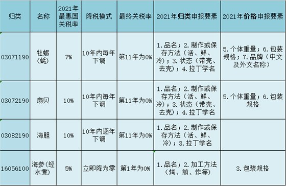 海鲜 海鲜