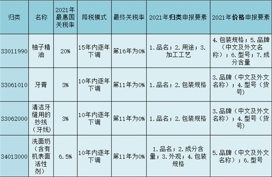 日化产品