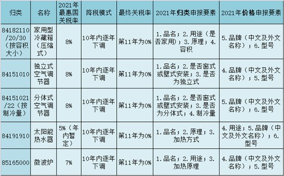 家电 家电