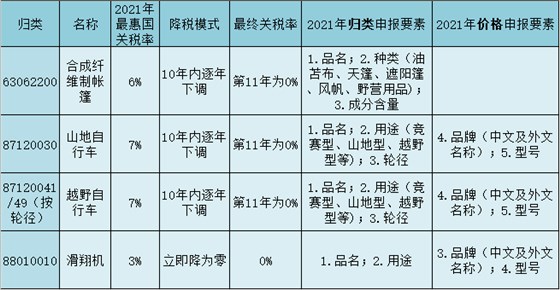 户外用品 户外用品