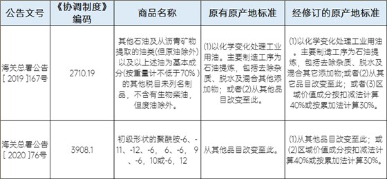 2019年货物贸易协议实施以来的原产地标准修订汇总 2019年货物贸易协议实施以来的原产地标准修订汇总