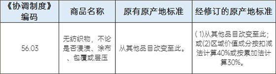 税号56.03的原产地标准 税号56.03的原产地标准