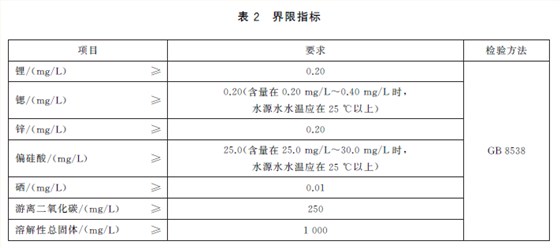 界限指标 界限指标