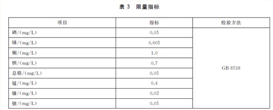 限量指标1 限量指标1