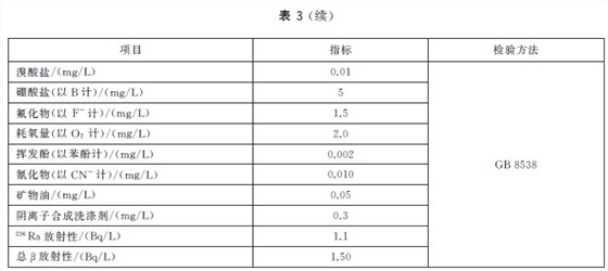 限量指标2 限量指标2