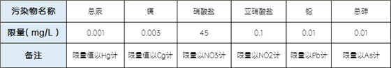 矿泉水需符合的污染物限量指标 矿泉水需符合的污染物限量指标