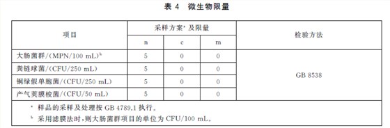 微生物限量 微生物限量