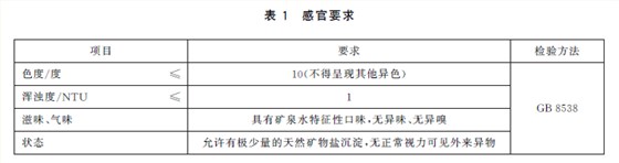 感官要求 感官要求