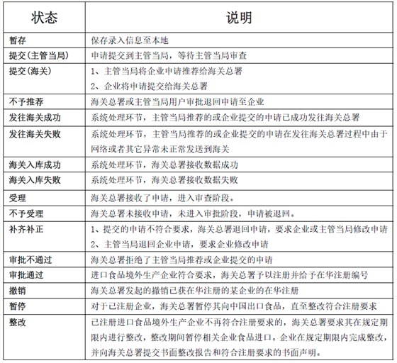 系统状态说明 系统状态说明