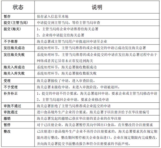 系统状态说明