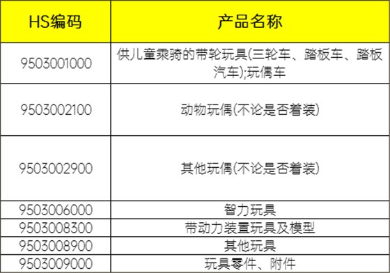 常见的玩具对应的海关HS编码