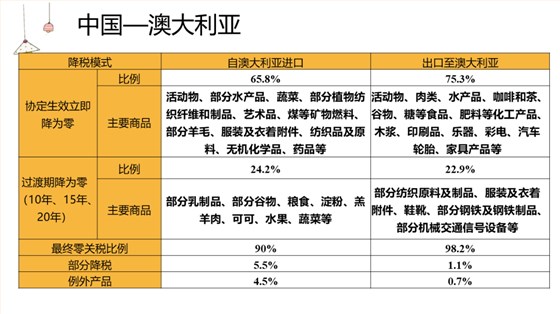 中国-澳大利亚