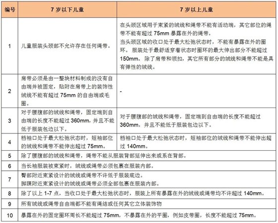 绳带要求 绳带要求