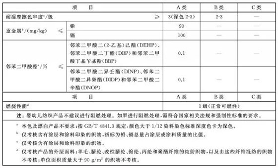 安全技术指标2 安全技术指标2