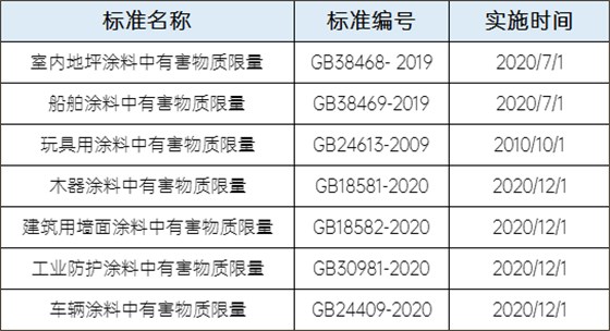 涂料相关国家标准