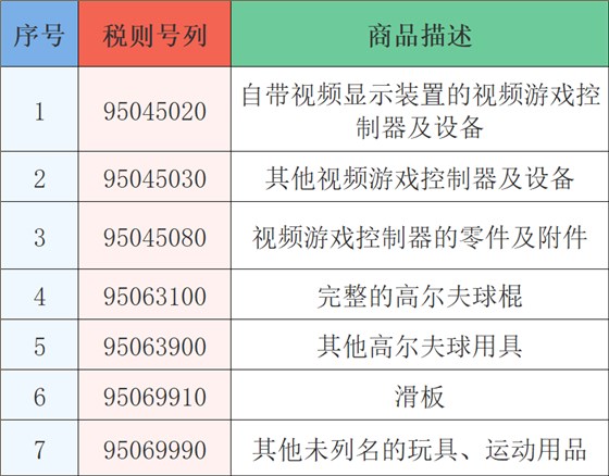 游戏设备、高尔夫装备