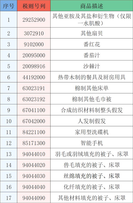 各类生活用品