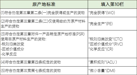原产地标准 原产地标准