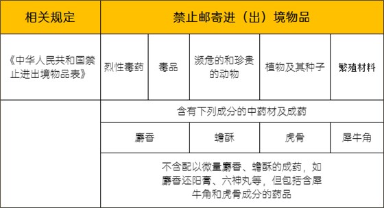 国家禁止出境的物品 国家禁止出境的物品