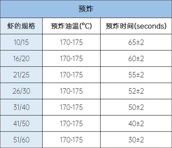 特定半熟制方法的“温度-时间 特定半熟制方法的“温度-时间