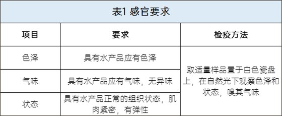 感官要求 感官要求