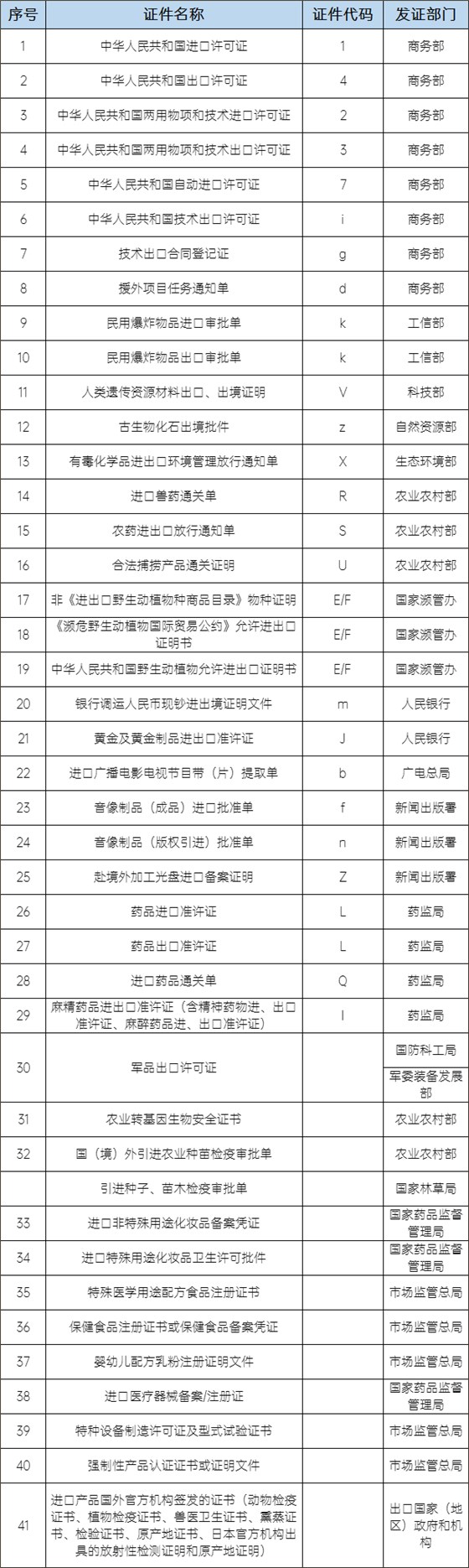 监管证件种类 监管证件种类