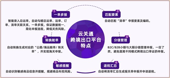 云关通跨境出口平台特点