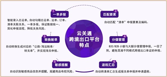 云关通跨境出口管理平台