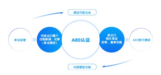 20220620-手机端-智能通关云平台更新_25