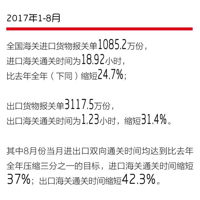 2017年前八月海关成效显著：AEO认证、单一窗口等。简化了通关流程，大幅提示通关效率_云关通平台汇编